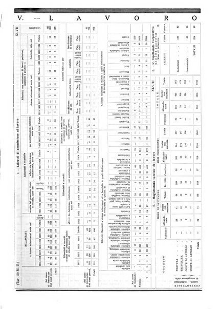 Annuario statistico del Comune di Napoli