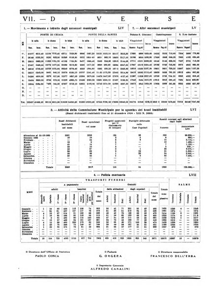 Annuario statistico del Comune di Napoli