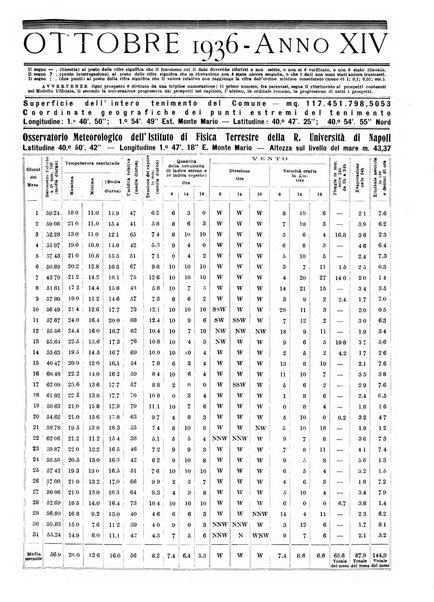 Annuario statistico del Comune di Napoli