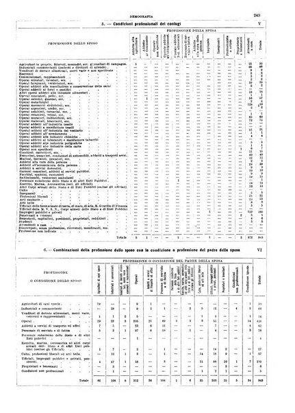 Annuario statistico del Comune di Napoli