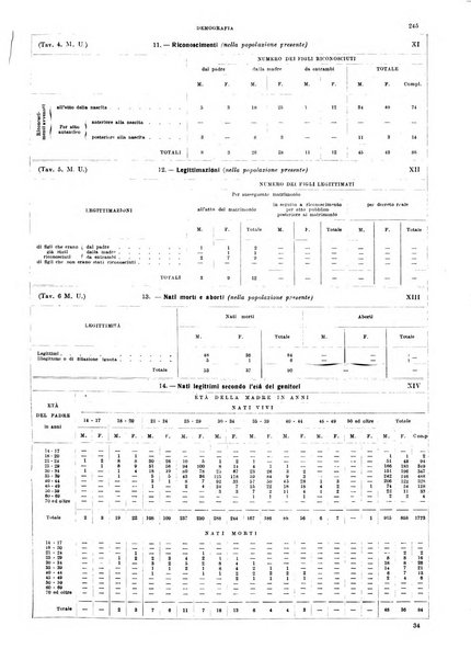 Annuario statistico del Comune di Napoli