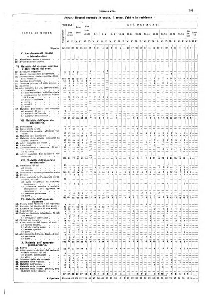 Annuario statistico del Comune di Napoli