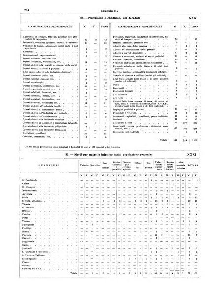 Annuario statistico del Comune di Napoli