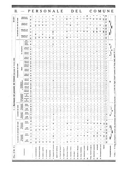 Annuario statistico del Comune di Napoli