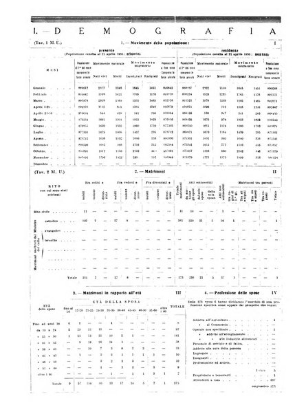 Annuario statistico del Comune di Napoli