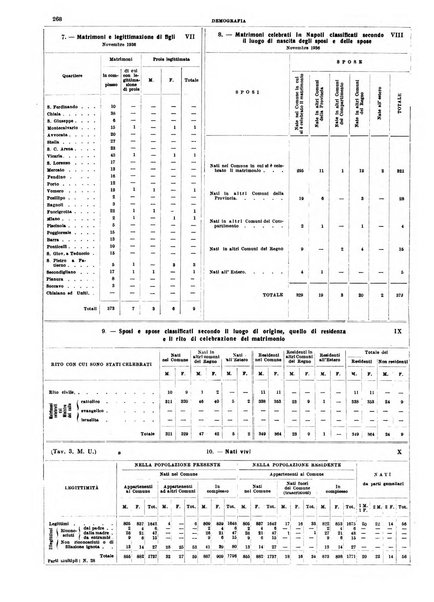 Annuario statistico del Comune di Napoli