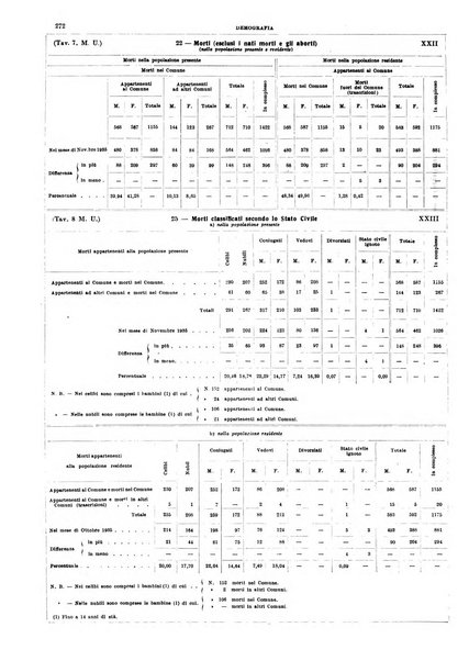 Annuario statistico del Comune di Napoli