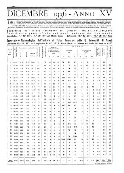 Annuario statistico del Comune di Napoli