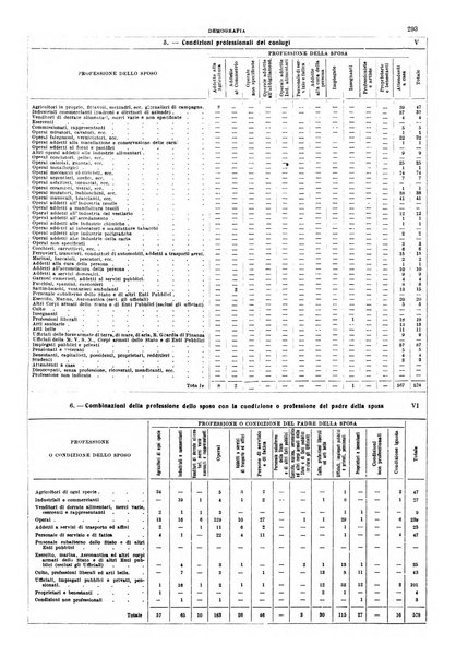 Annuario statistico del Comune di Napoli