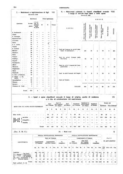 Annuario statistico del Comune di Napoli