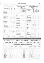 giornale/LIA0237690/1936/unico/00000441