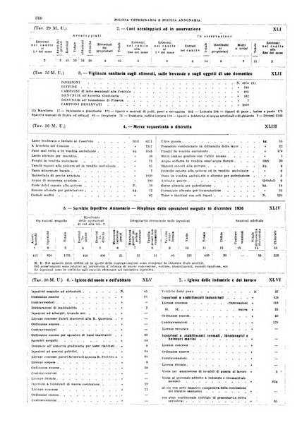 Annuario statistico del Comune di Napoli