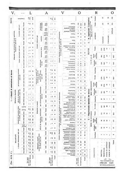 Annuario statistico del Comune di Napoli