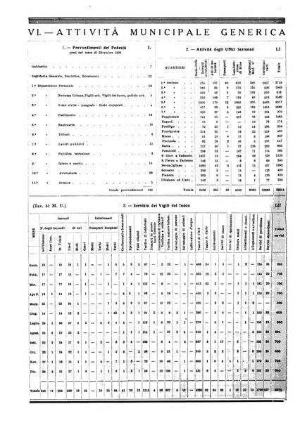 Annuario statistico del Comune di Napoli