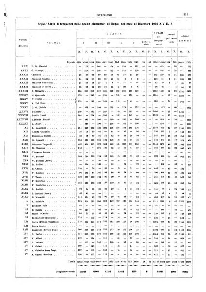 Annuario statistico del Comune di Napoli