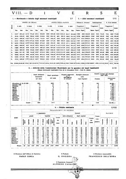 Annuario statistico del Comune di Napoli