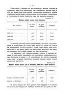 giornale/LO10000318/1910/unico/00000033