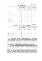 giornale/LO10000318/1910/unico/00000036