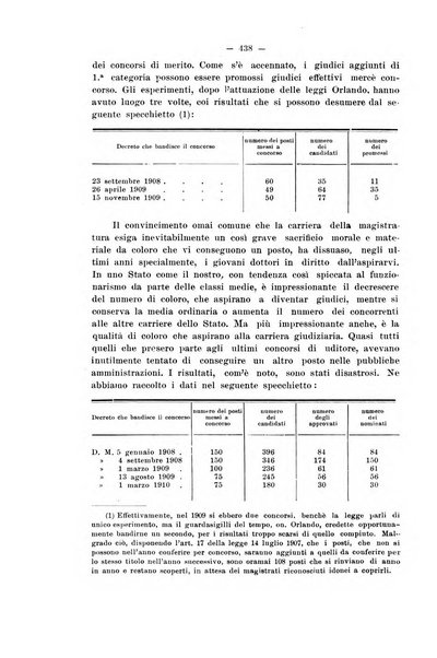 Rivista di diritto pubblico e della pubblica amministrazione in Italia