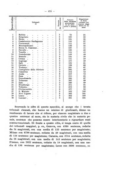 Rivista di diritto pubblico e della pubblica amministrazione in Italia