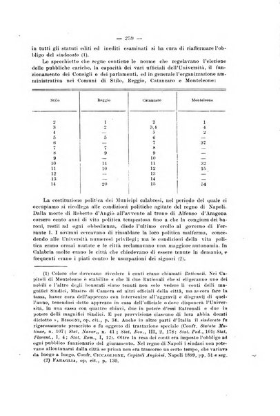 Rivista di diritto pubblico e della pubblica amministrazione in Italia