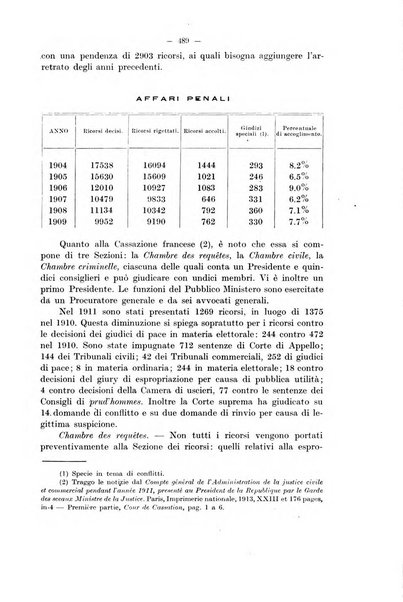 Rivista di diritto pubblico e della pubblica amministrazione in Italia