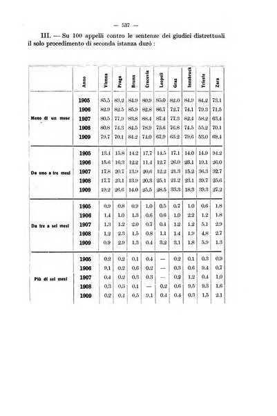 Rivista di diritto pubblico e della pubblica amministrazione in Italia