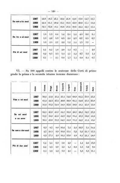 Rivista di diritto pubblico e della pubblica amministrazione in Italia