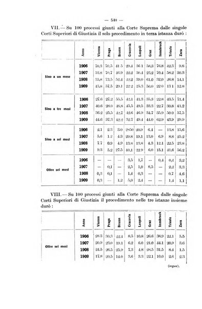 Rivista di diritto pubblico e della pubblica amministrazione in Italia