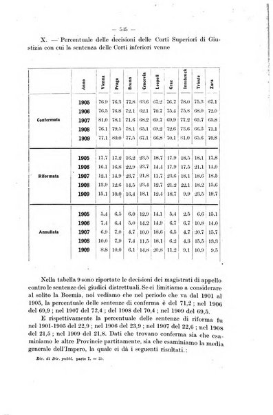 Rivista di diritto pubblico e della pubblica amministrazione in Italia