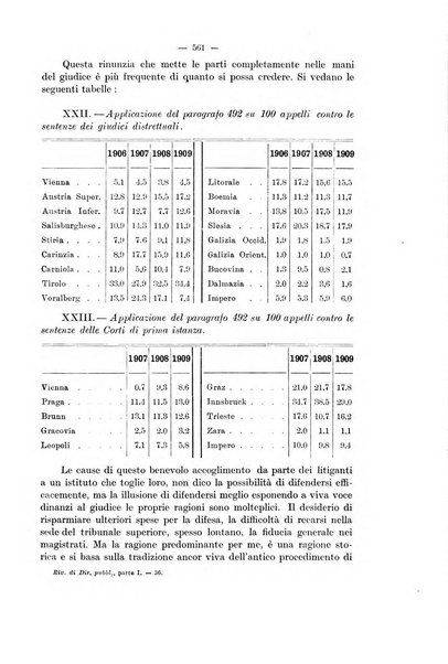 Rivista di diritto pubblico e della pubblica amministrazione in Italia