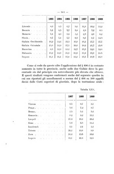 Rivista di diritto pubblico e della pubblica amministrazione in Italia