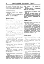 giornale/LO10008841/1886-1937/Indice/00000012