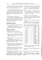 giornale/LO10008841/1886-1937/Indice/00000030