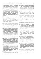 giornale/LO10008841/1886-1937/Indice/00000033