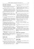 giornale/LO10008841/1886-1937/Indice/00000035