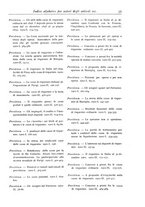 giornale/LO10008841/1886-1937/Indice/00000045