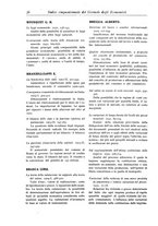 giornale/LO10008841/1886-1937/Indice/00000046