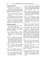 giornale/LO10008841/1886-1937/Indice/00000066