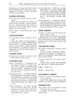 giornale/LO10008841/1886-1937/Indice/00000068