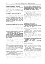 giornale/LO10008841/1886-1937/Indice/00000070