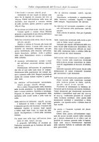 giornale/LO10008841/1886-1937/Indice/00000074