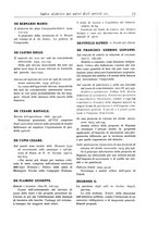 giornale/LO10008841/1886-1937/Indice/00000083