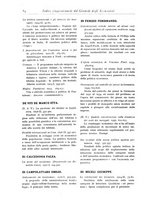 giornale/LO10008841/1886-1937/Indice/00000094