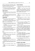 giornale/LO10008841/1886-1937/Indice/00000105