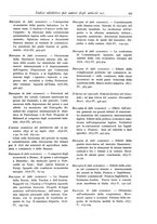 giornale/LO10008841/1886-1937/Indice/00000109