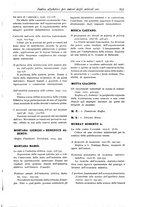 giornale/LO10008841/1886-1937/Indice/00000161