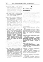 giornale/LO10008841/1886-1937/Indice/00000168
