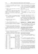 giornale/LO10008841/1886-1937/Indice/00000202