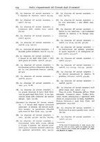 giornale/LO10008841/1886-1937/Indice/00000204